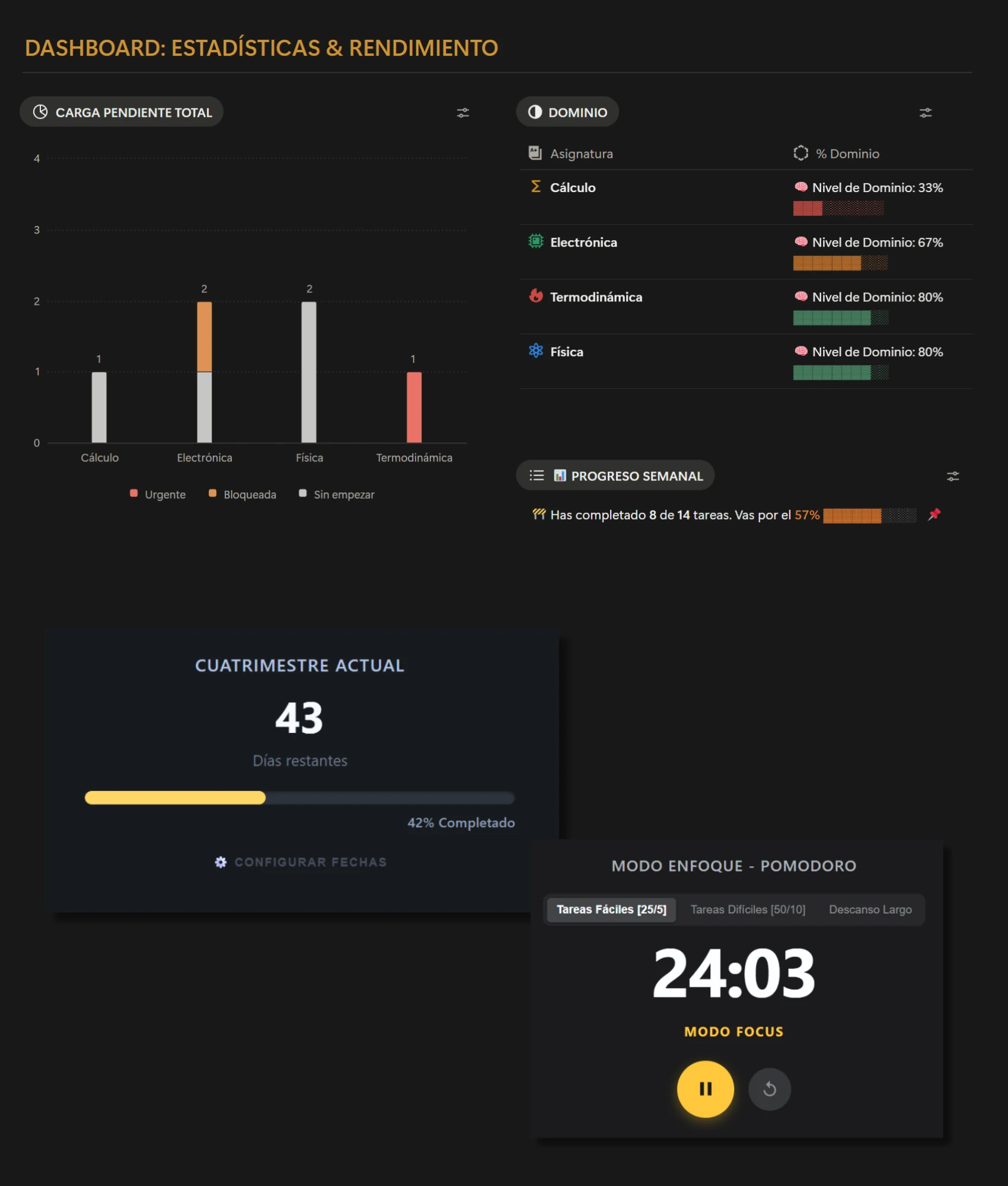Dashboard y Widgets Plantilla Notion