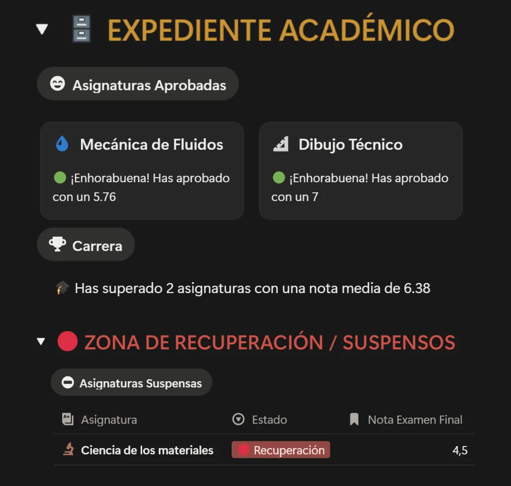Historial Académico